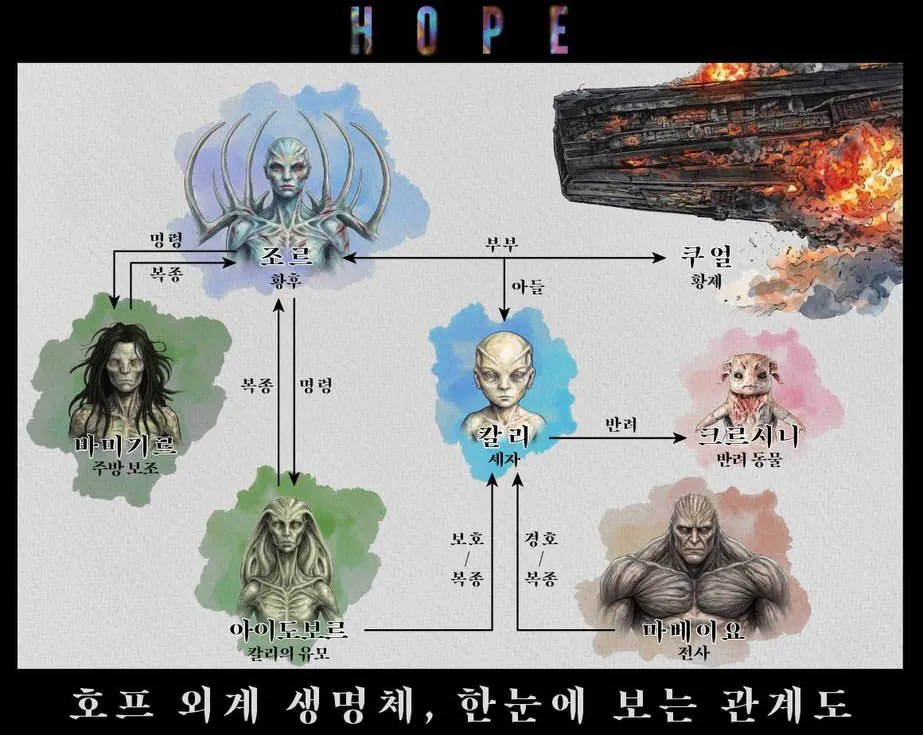 호프 외계생명체 관계도