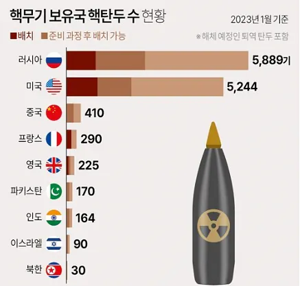 프랑스 스페인이 미국에 당당한 이유