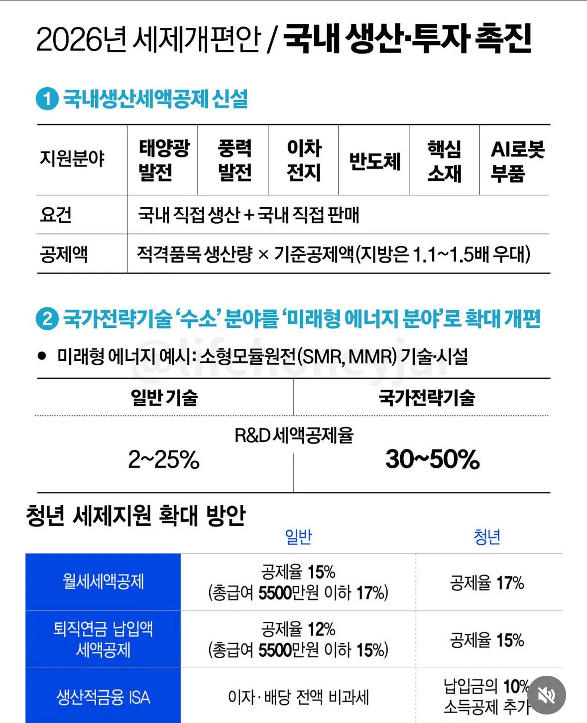 ISA계좌 '납입한도 이월' 전격폐지 ㄷㄷ
