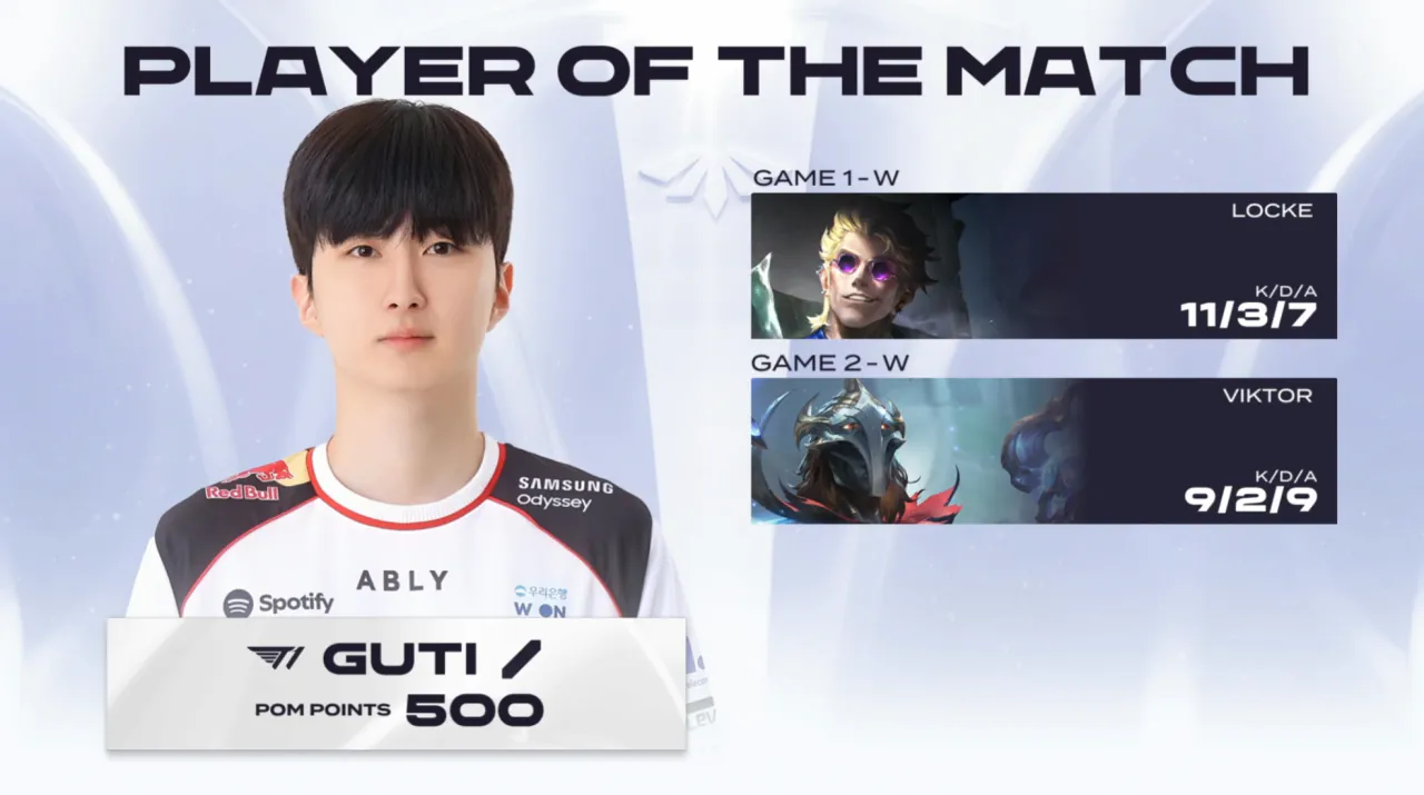 T1 vs KT 경기 POM: T1 Guti
