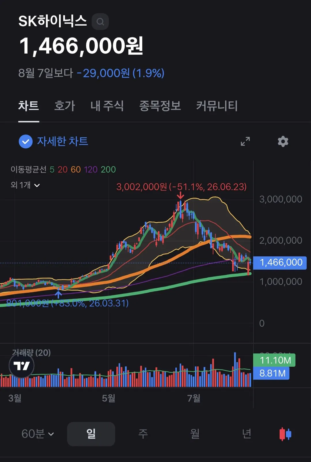 투자 제 1원칙을 깨달아버린 레딧 유저