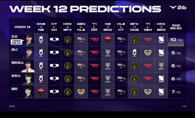 LCK Week 12 전문가들 경기 예측