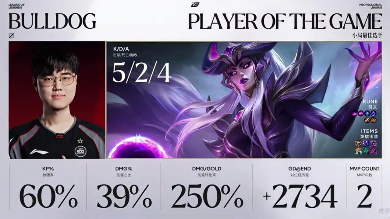 LPL 2연속 POG 불독