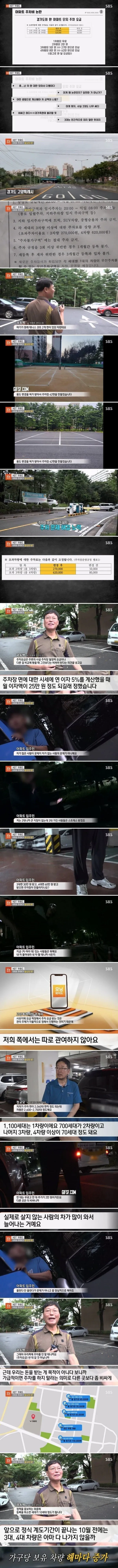 주차요금 62만원 받는 아파트
