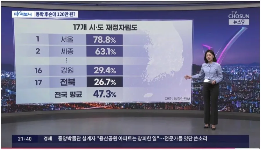 동학농민 후손 보상금의 충격적인 현실
