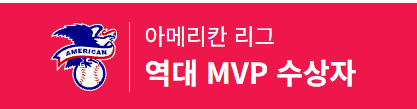2020년대 AL MVP 수상자들의 wRC+