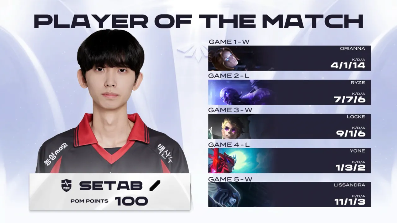 NS vs DNS 경기 POM