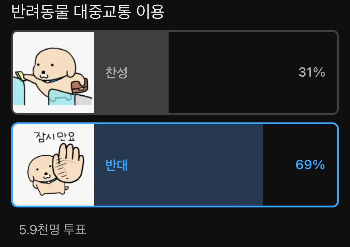 59,000명이 투표한 반려동물 대중교통 이용 결과