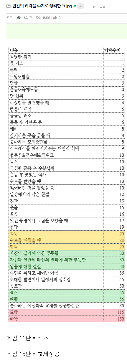 힘들게 여자 꼬셔서 ㅅㅅ 할 필요 없는 이유