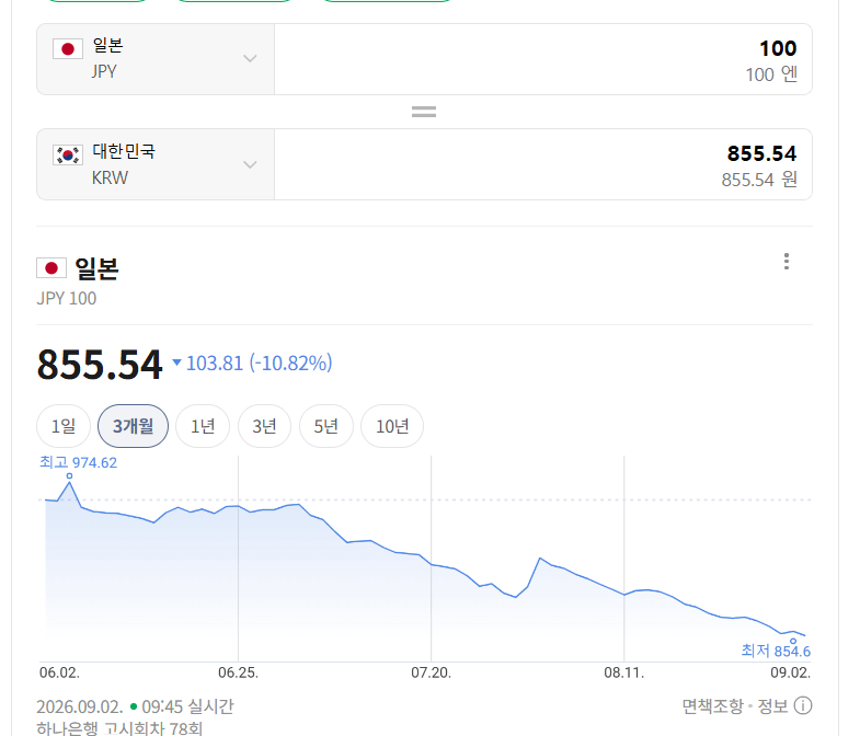 일본 여행 각이닼ㅋㅋㅋㅋㅋㅋㅋ