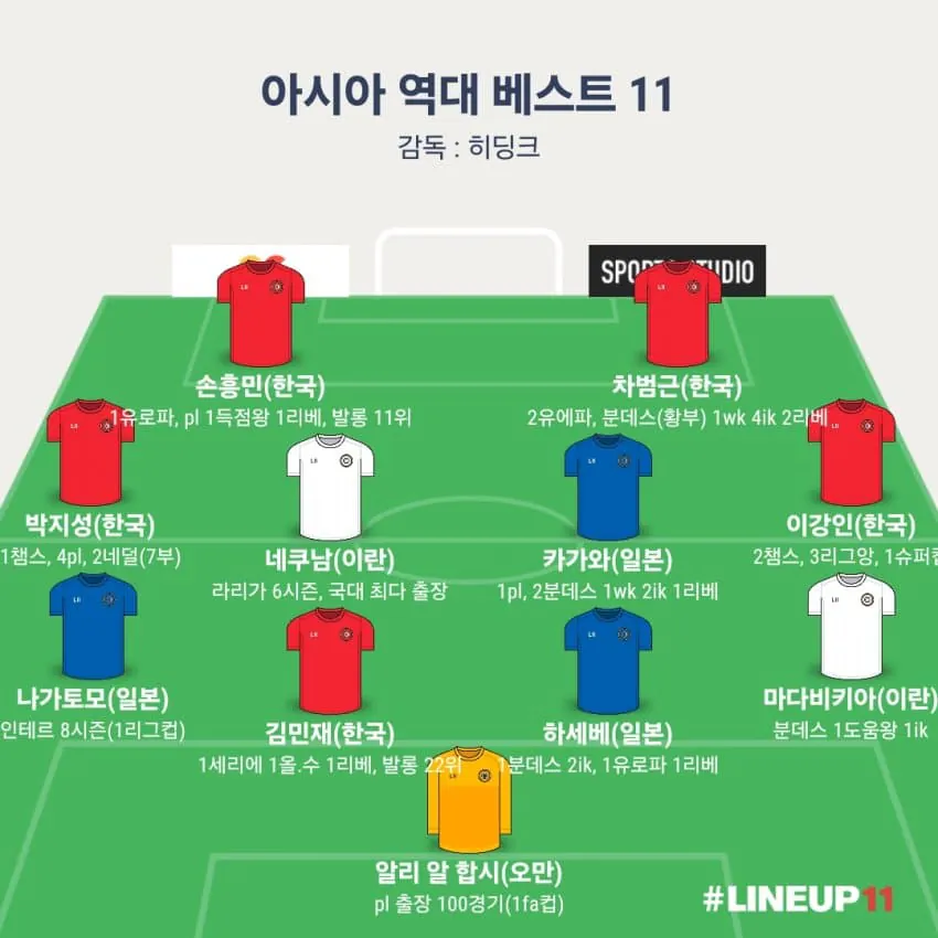 아시아 축구 역대 베스트 11 ㄷㄷㄷ