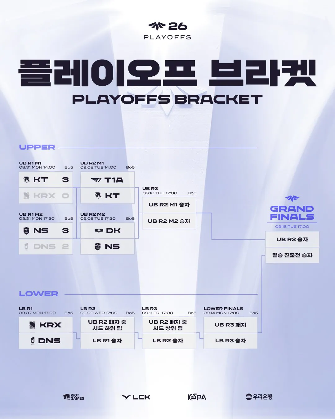 이번 주 LCK CL 플레이오프 대진표