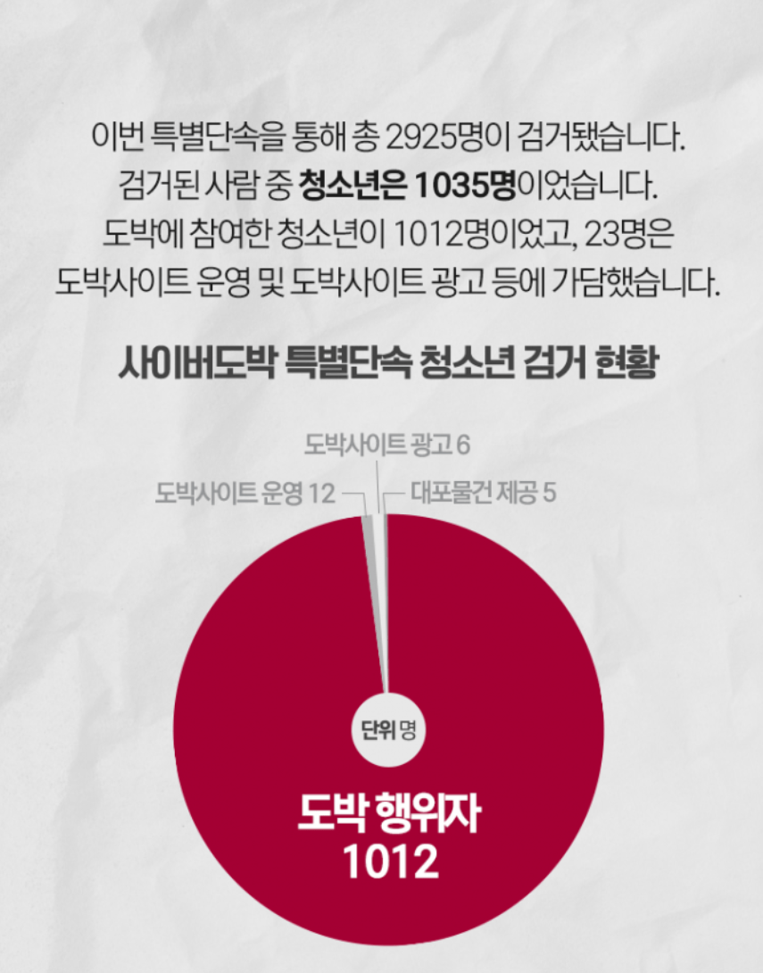 학원가에도 퍼진 도박사이트 찌라시 근황