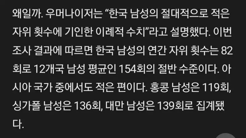 한국 남성 자위횟수 최하위권?
