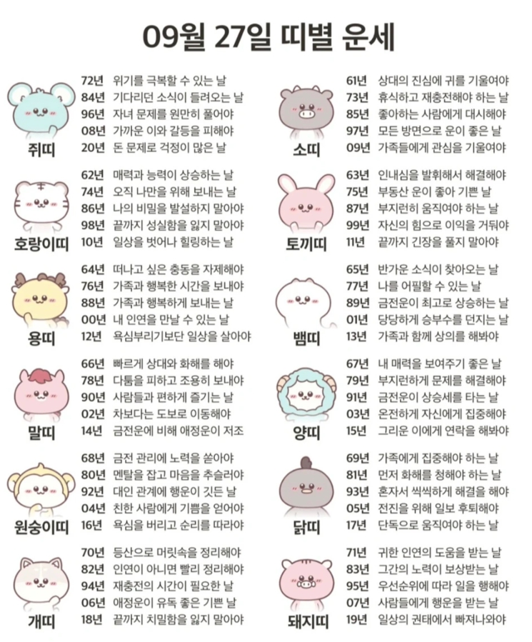  오늘의 운세, 2026년 9월 27일 일요일