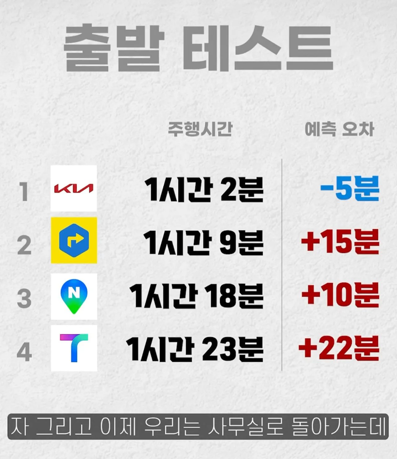 네비 비교 테스트 ㄷㄷ