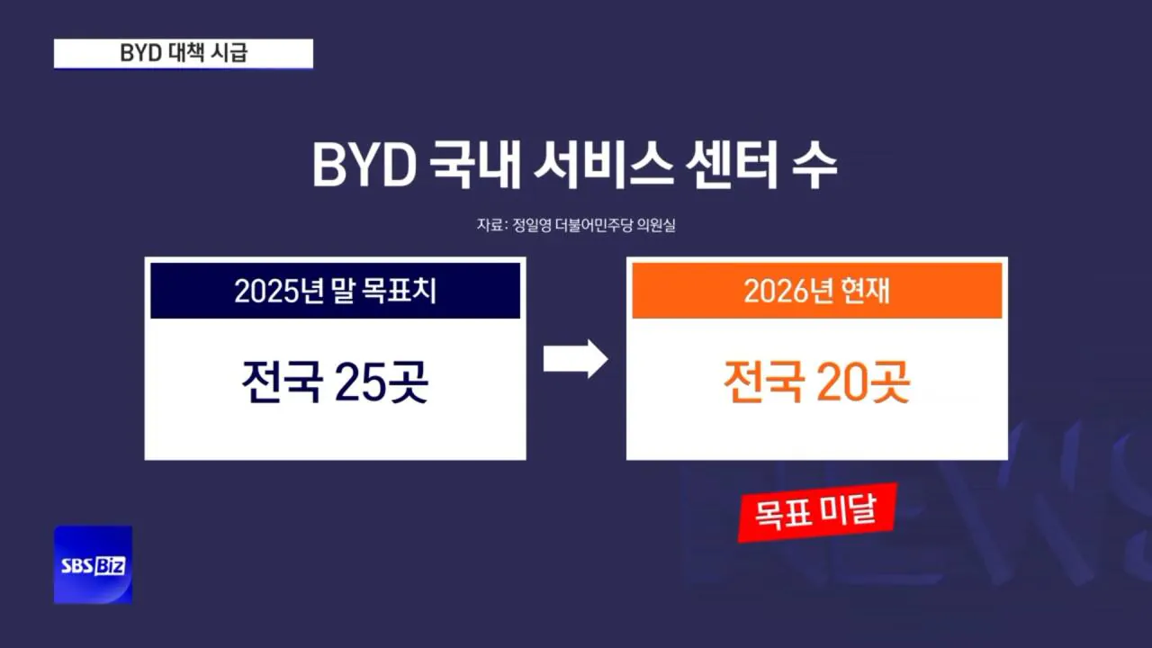 중국차 AS 레전드 ㅋㅋ