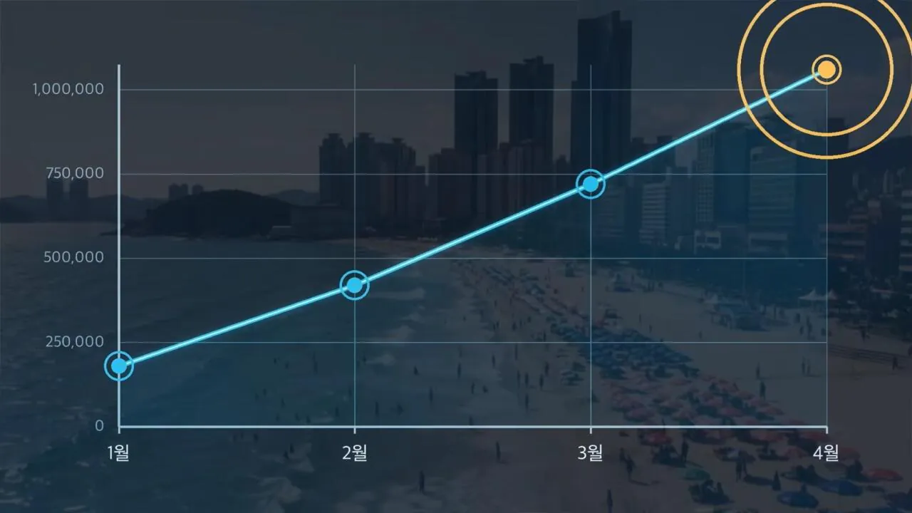 현지인보다 외국인이 더 많은 느낌
