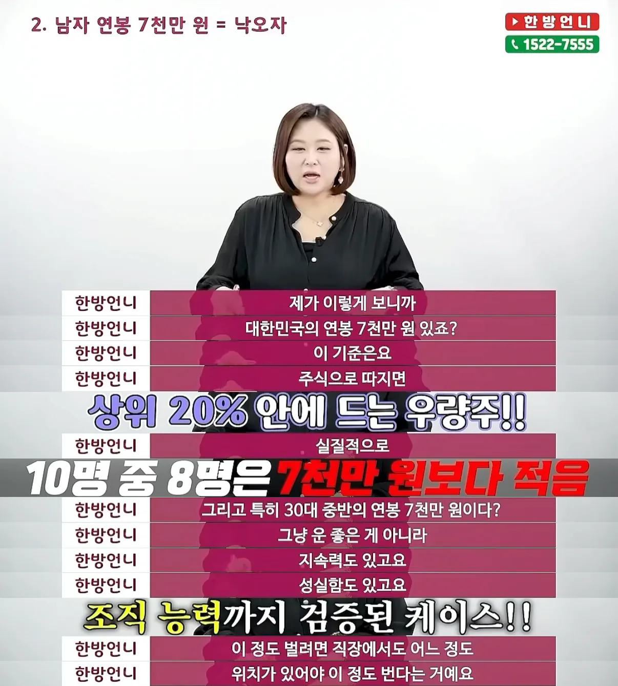 월 480만 원이 대단한 이유