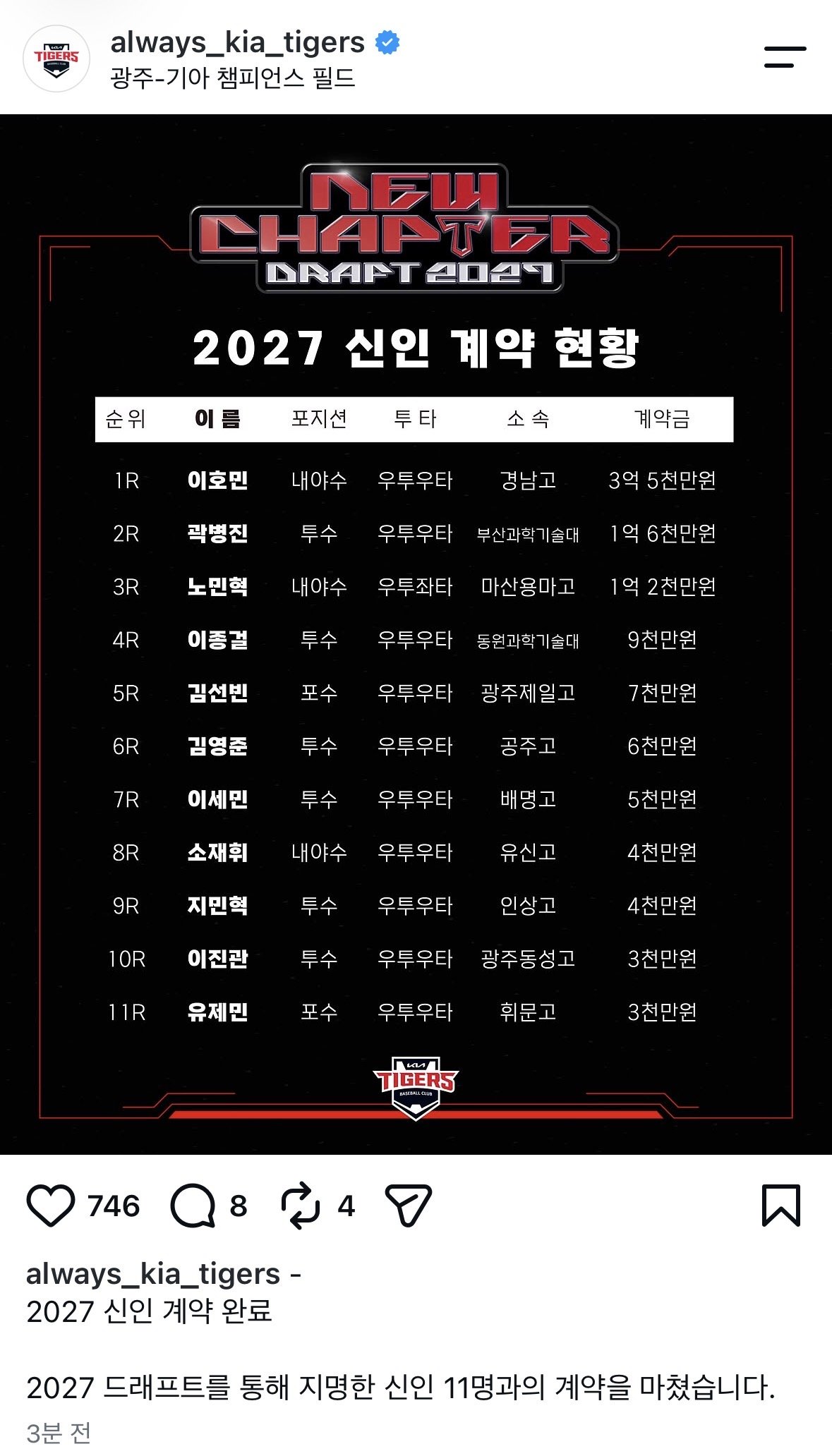 기아 타이거즈 2027 신인 선수 11명 전원 계약 완료