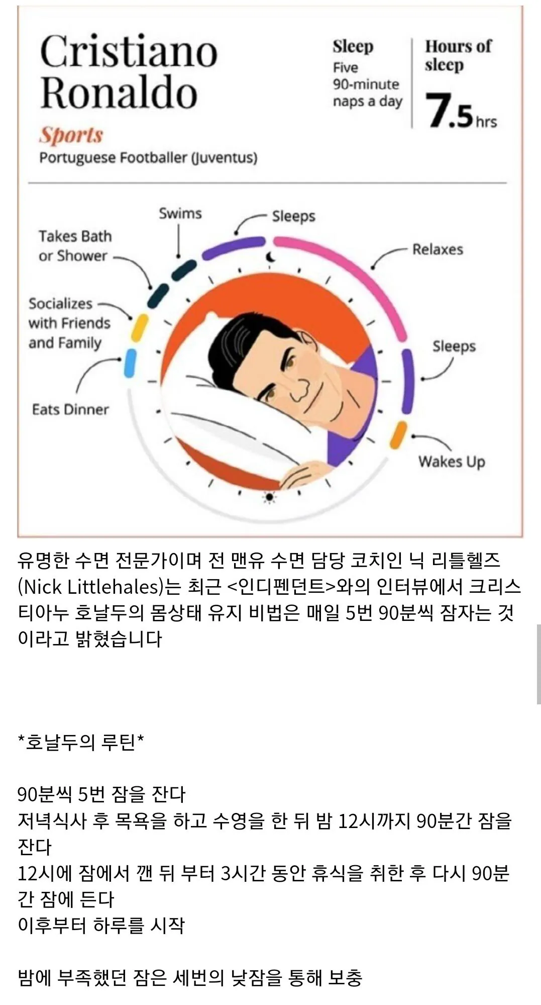 호날두식 수면법 vs 메시 수면법