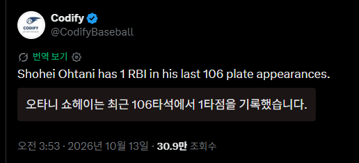 오타니 쇼헤이 최근 106타석 1타점 부진 기록