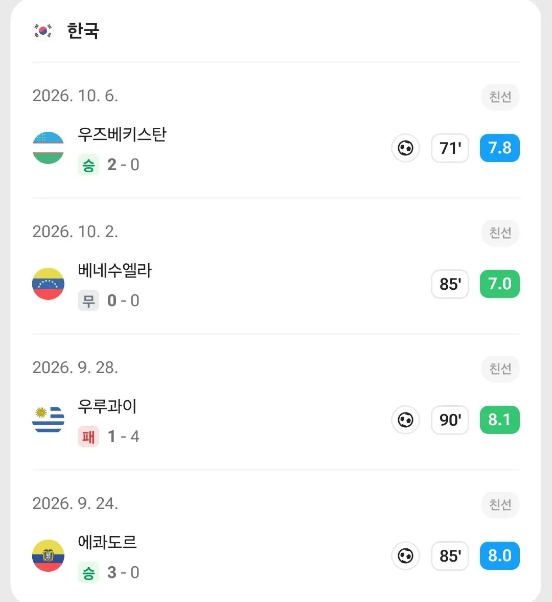 손흥민 미친 살인 일정 ㅎㅎㅎ