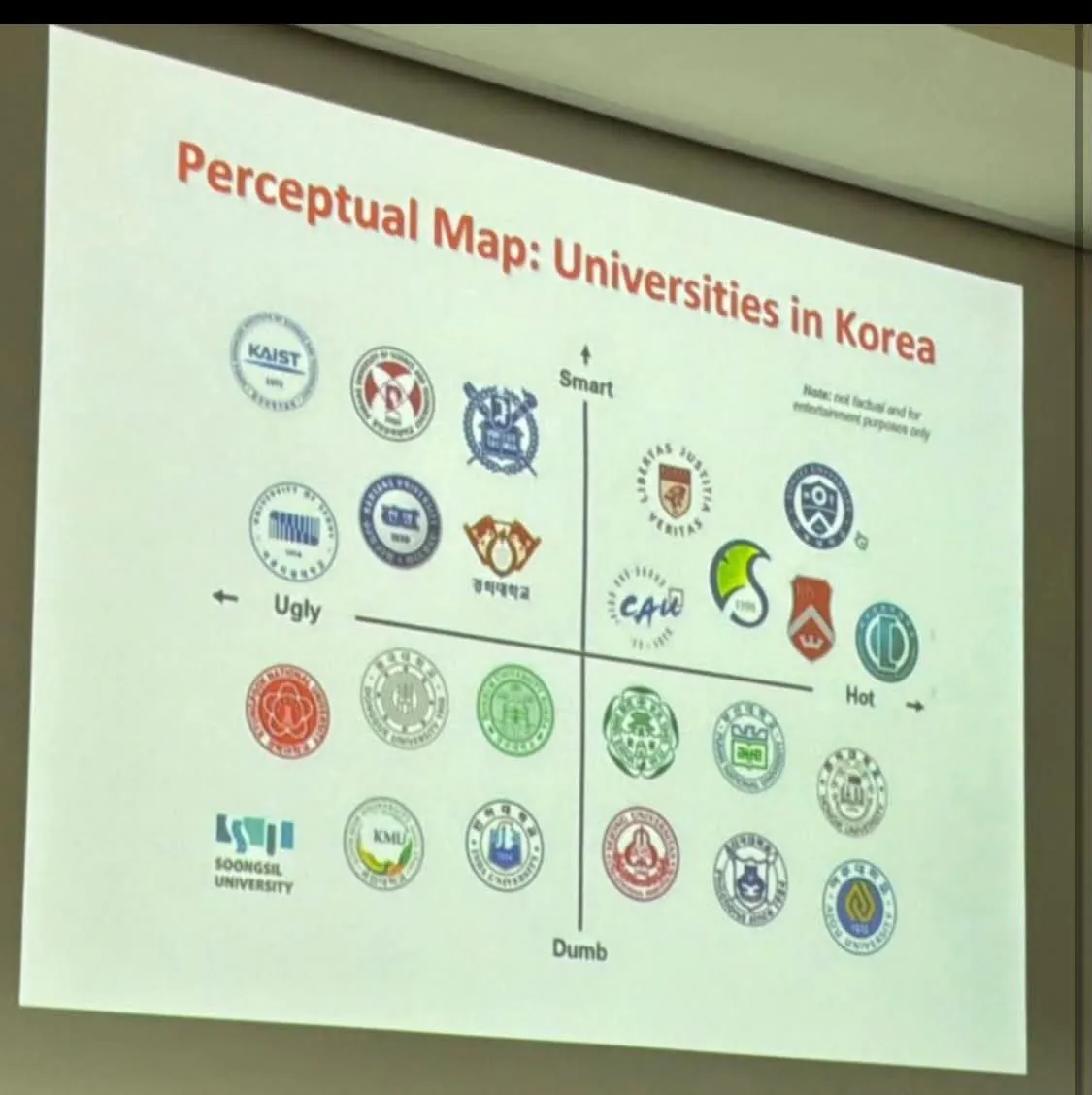 모 교수가 만들었다는 대학 티어표