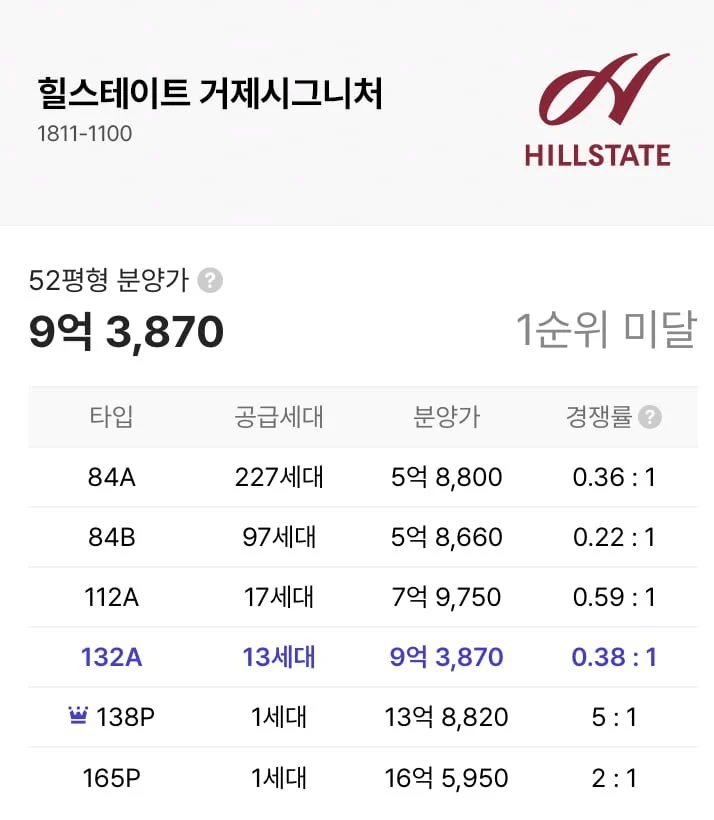 거제도 청약 한파