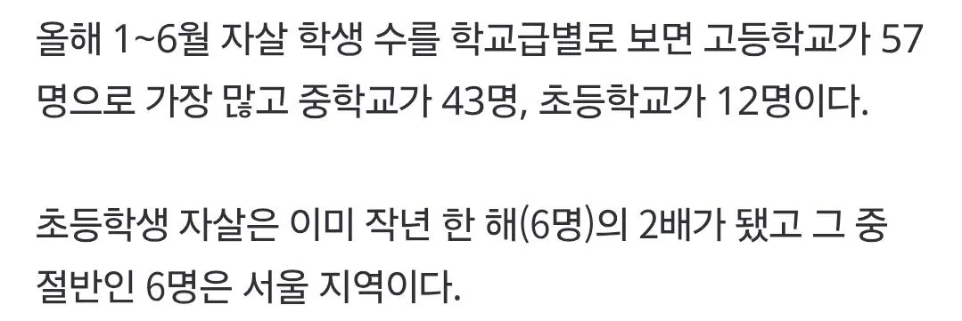 상반기 초등학생 자살 충격적 급증...