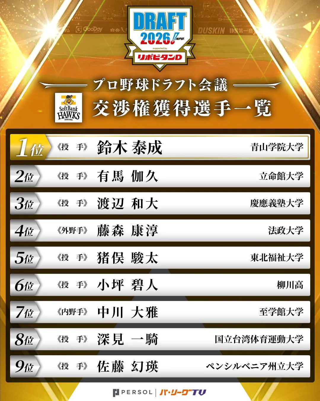 NPB 소프트뱅크 오늘 드래프트 지명 선수 수