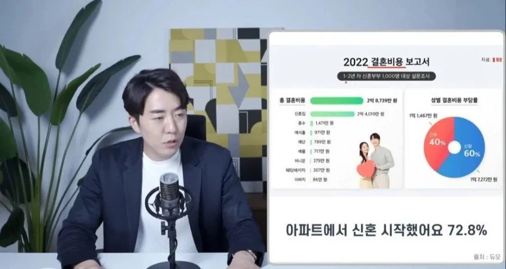 신혼집 아파트 선호 현상과 결혼 가치관의 현실적 변화
