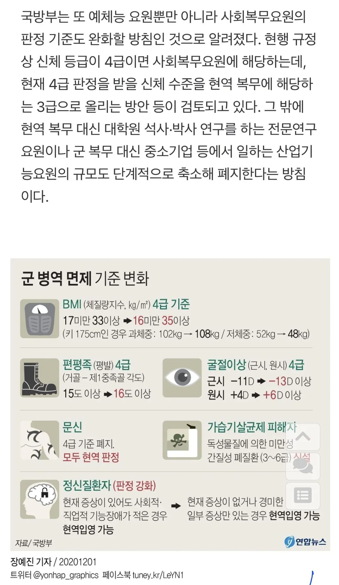 미쳐버린 징병 기준