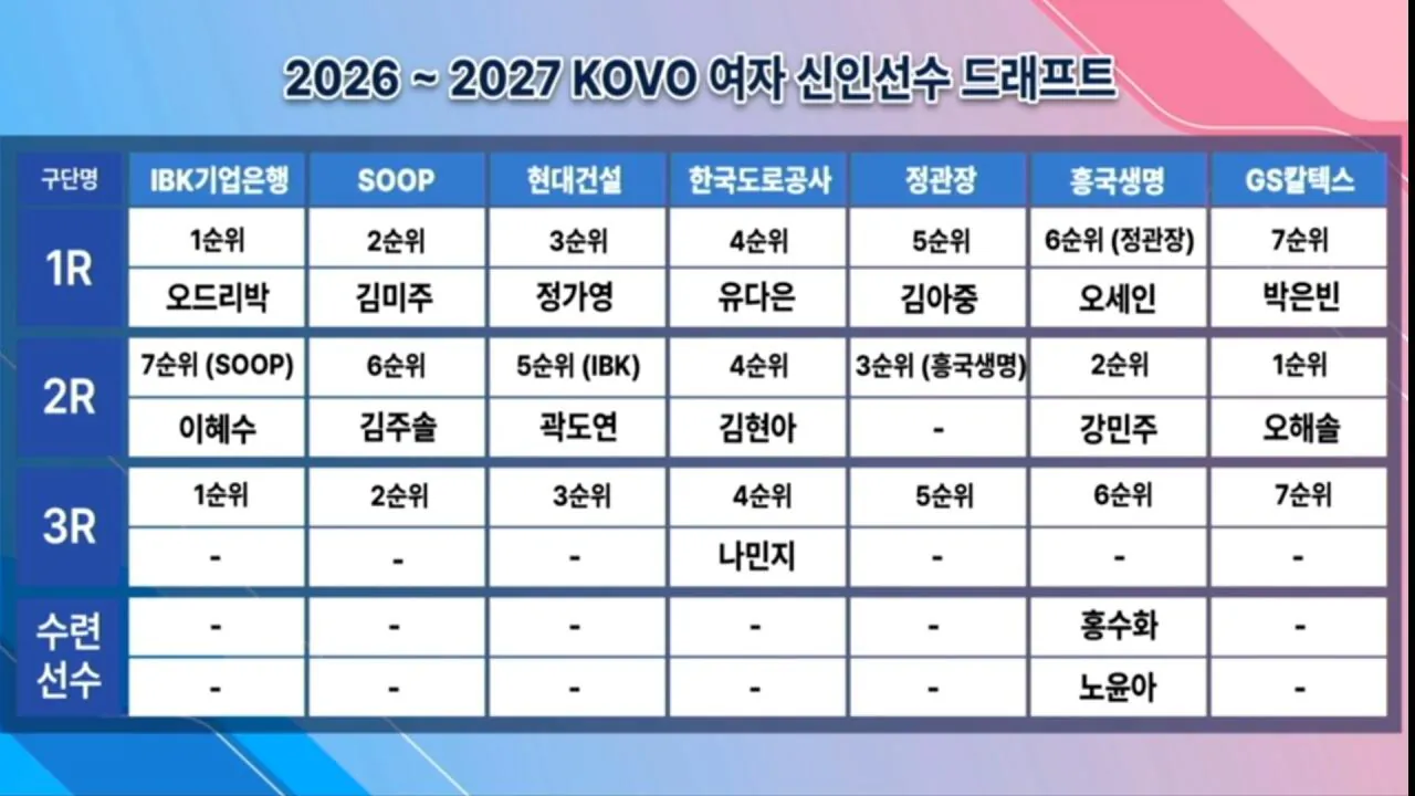 여자배구 드래프트
